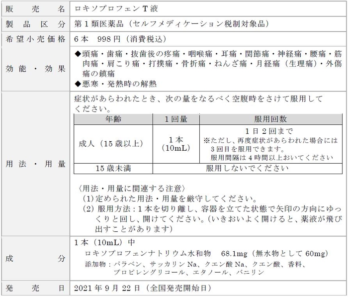 「ロキソプロフェンT液」製品概要