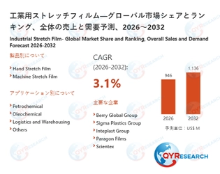 工業用ストレッチフィルムの世界調査レポート：2032年には1136百万米ドルに達する見込み