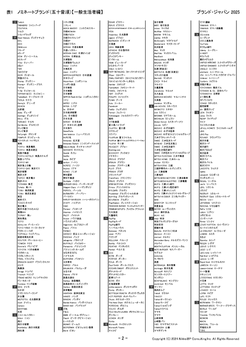 表2:ノミネートブランド(五十音順)【一般生活者編】【ツ行~ワ行】