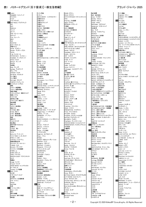 表2：ノミネートブランド(五十音順)【一般生活者編】【ツ行～ワ行】
