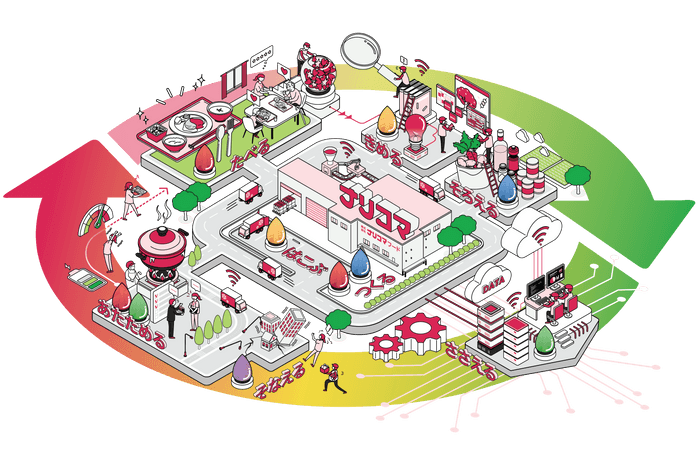 ナリコマの「食のインフラ」循環図