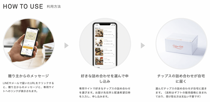 参考資料：チップスギフトの利用の流れ