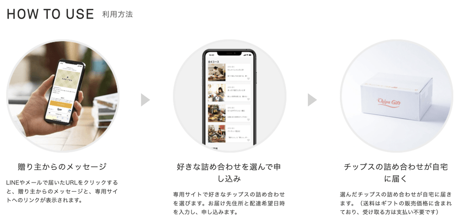 参考資料:チップスギフトの利用の流れ