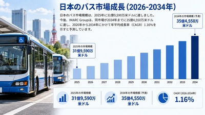 日本のバス市場調査レポート – 市場規模、シェア、需要、主要メーカー、成長動向、および予測（2026年～2034年）