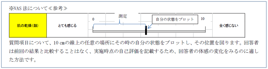 ハトムギ_結果検証6