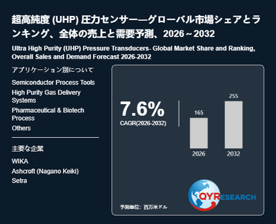上記の図表/データは、QYResearchの最新レポート「超高純度 (UHP) 圧力センサー―グローバル市場シェアとランキング、全体の売上と需要予測、2026~2032」から引用されています。