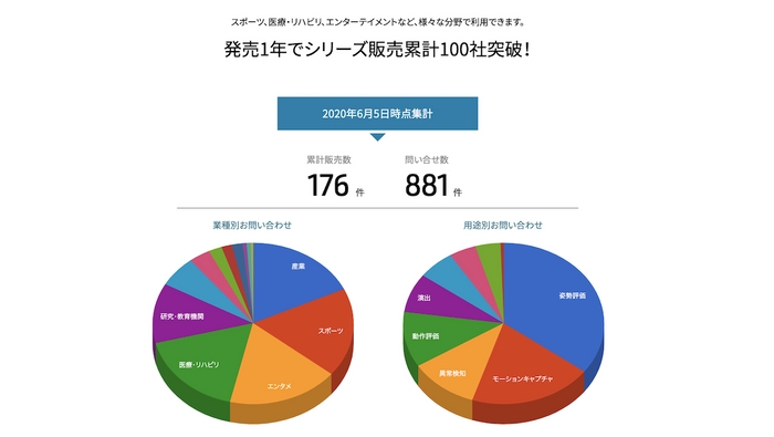 VisionPoseの利用用途と利用業種