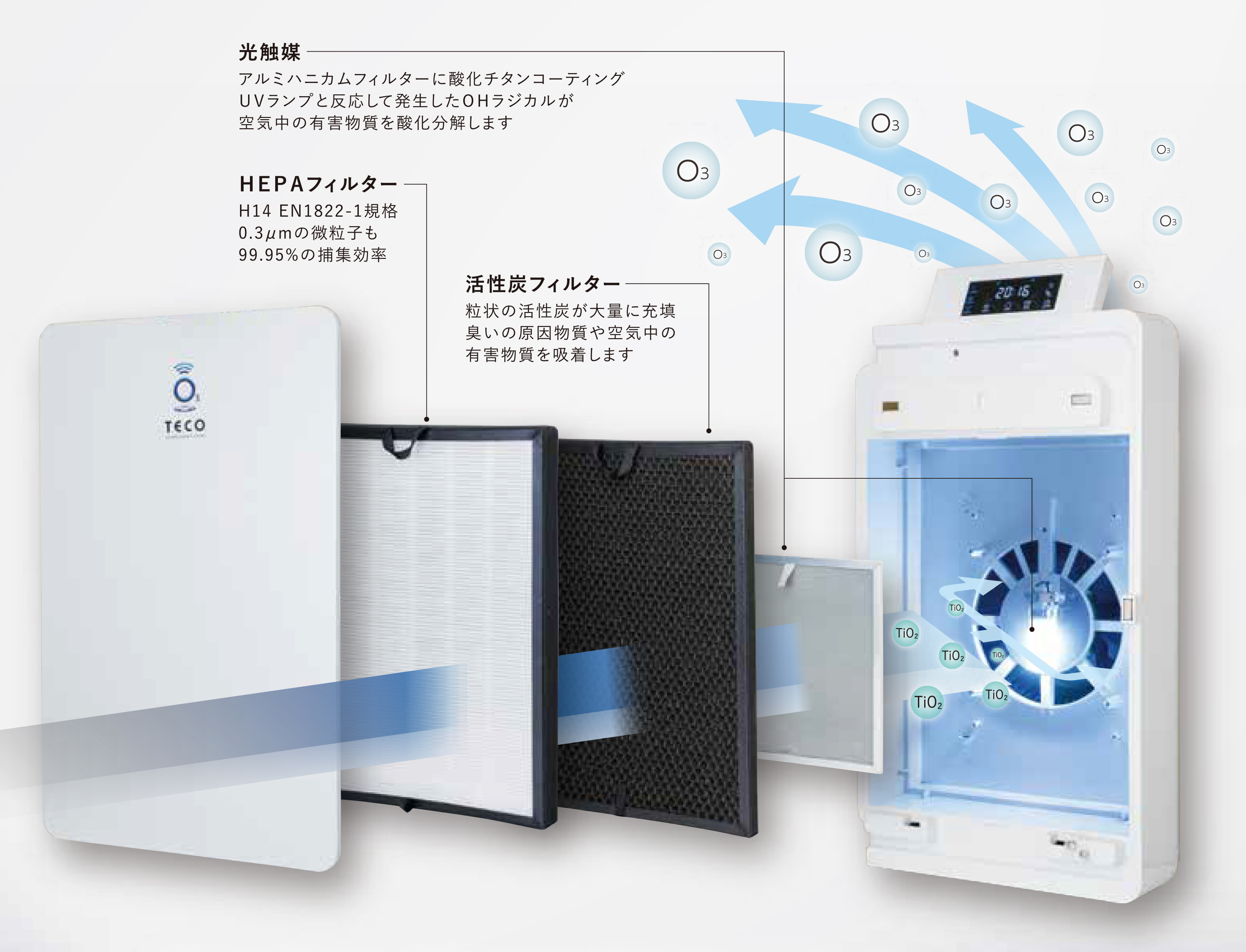 タムラテコ製・空気清浄機能付きオゾンエア BT-180H販売開始