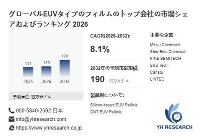 上記の図表/データは、YHResearchの最新レポート「グローバルEUVタイプのフィルムのトップ会社の市場シェアおよびランキング 2026」から引用されています。