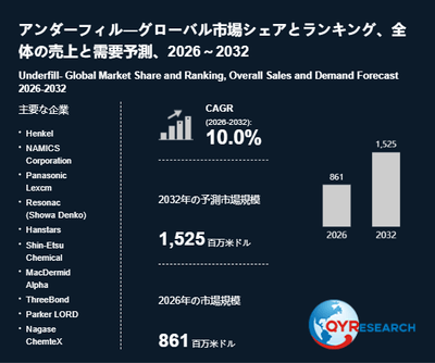 上記の図表／データは、QYResearchの最新レポート「アンダーフィル―グローバル市場シェアとランキング、全体の売上と需要予測、2026～2032」から引用されています。