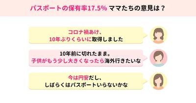 ＜持ってる？持ってない？＞「パスポートの保有率は17.5％」意外に少ない？ママたちの本音は…