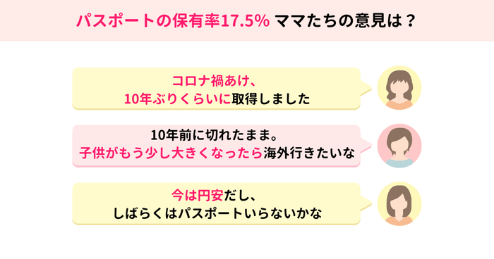 パスポート、ママたちは持ってる? 持ってない?