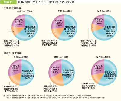 アンケート結果(出典:内閣府)