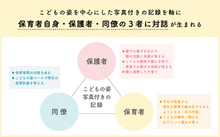 ドキュメンテーションとは