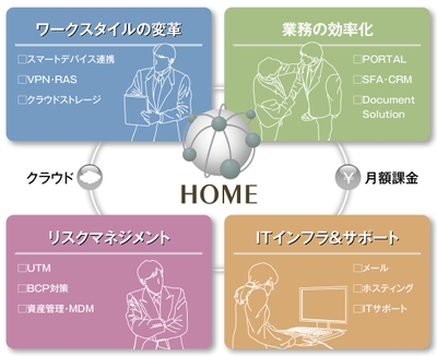 HOMEのサービス概要