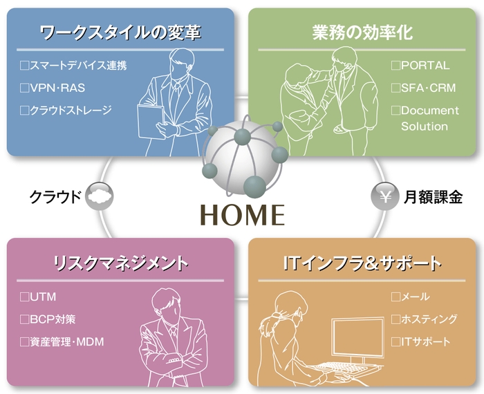 HOMEのサービス概要