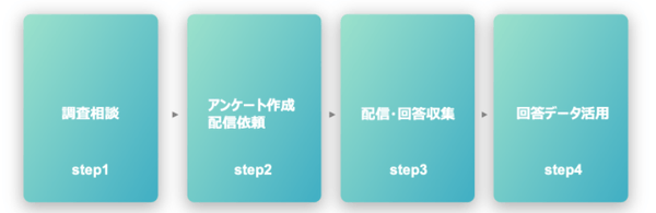 調査実施の流れ