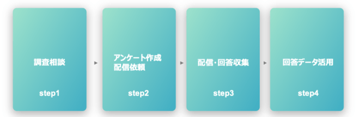 調査実施の流れ