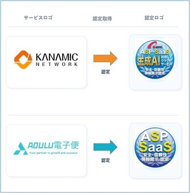 図1 認定サービスロゴ