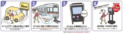 交通系ICで駐車場優待 桃山台駅にパーク＆ライドを導入