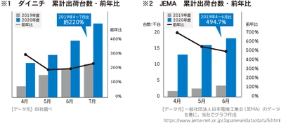 累計出荷台数グラフ