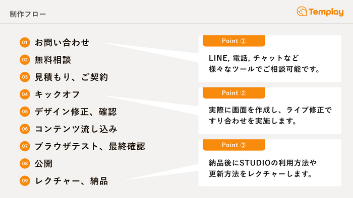 『Templay』制作フロー