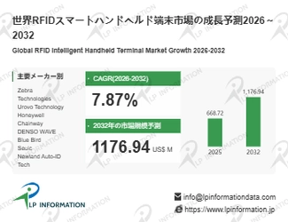RFIDスマートハンドヘルド端末マーケットリサーチ：調査方法＋業界分析＋売上規模