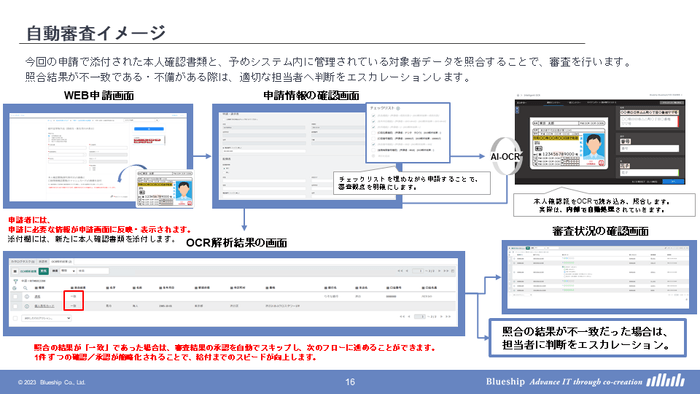 自動審査のイメージ