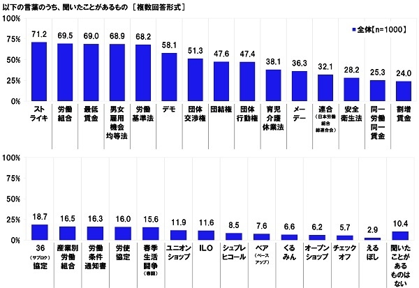 聞いたことがあるもの