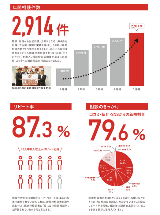 報告書抜粋1