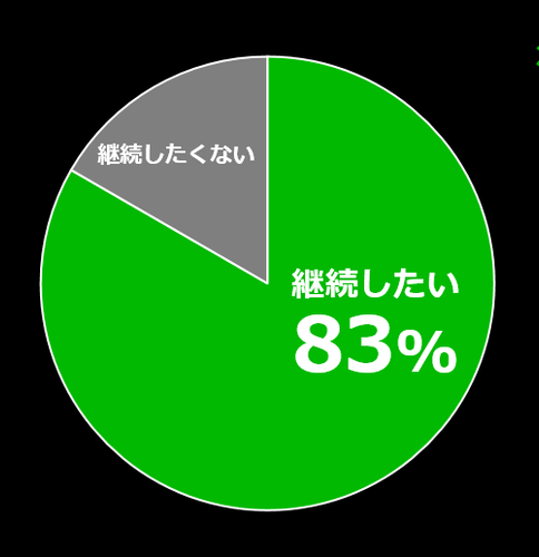 公共施設の従業員アンケート