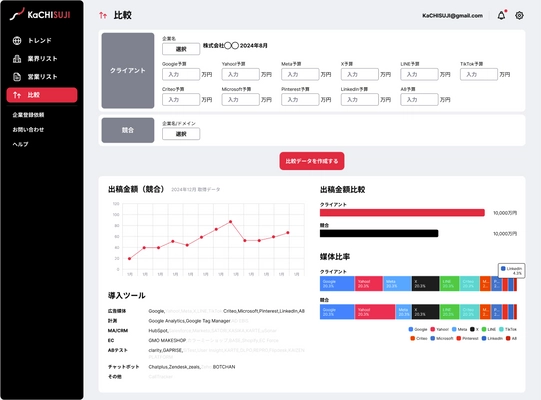 ＜業界初(※)＞　 広告出稿額から戦略策定を革新する次世代のSaaSツール “KaCHISUJI”11月5日提供開始