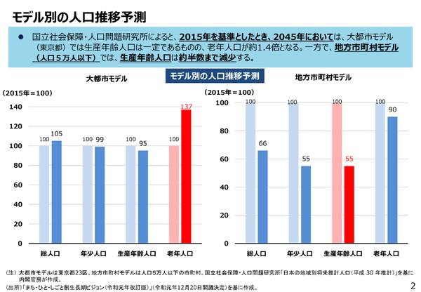 （出典：経済産業省「地域での人材政策の考え方について」（2023年2月））