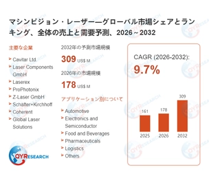 マシンビジョン・レーザーの市場規模、2032年に309百万米ドルに達する見込み