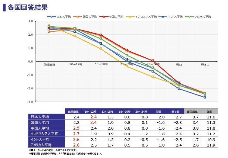 調査結果1_各国回答結果