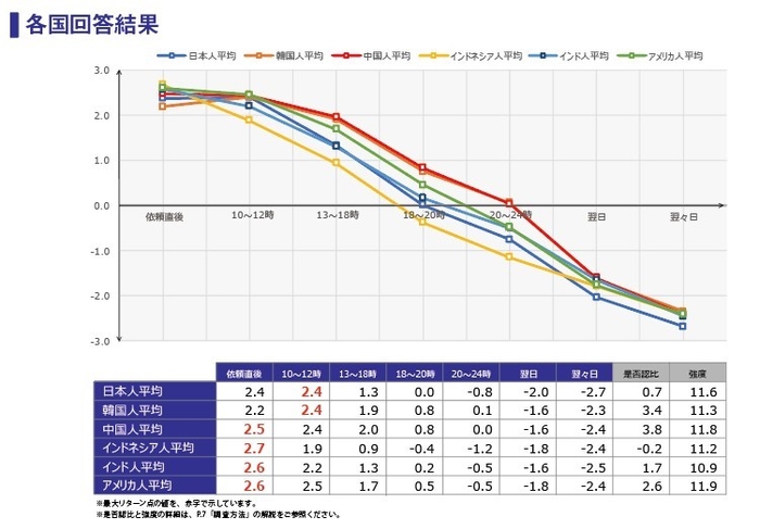 調査結果1_各国回答結果