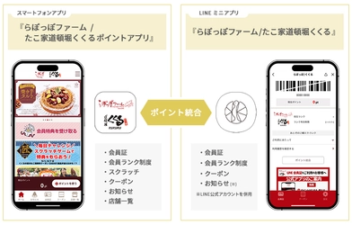 白ハト食品工業『らぽっぽファーム』『たこ家道頓堀くくる』の スマホアプリ／LINEミニアプリで会員ランク制度を開始！ ～購入金額に応じた5ランクで顧客ロイヤリティを醸成～