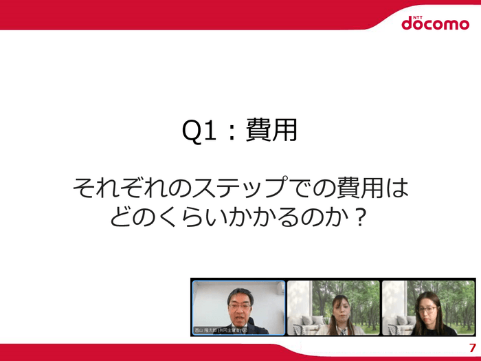 質問1:不妊治療の費用