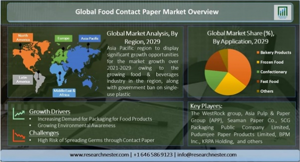 Market reports detail all of the following points and provide market trends based on analysis.