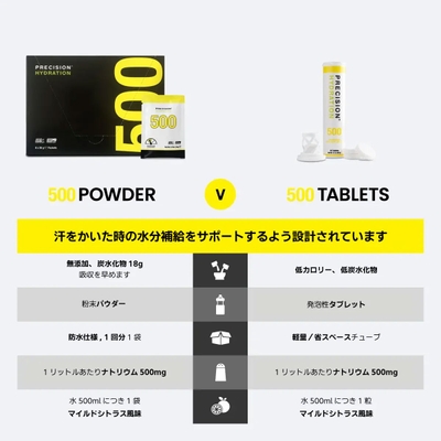 PH500シリーズ　水分補給サポート