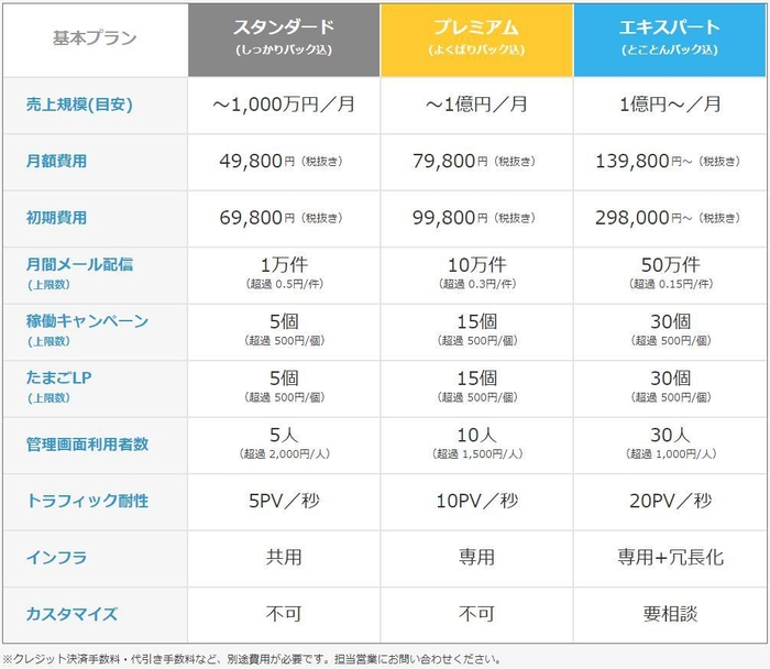 価格表