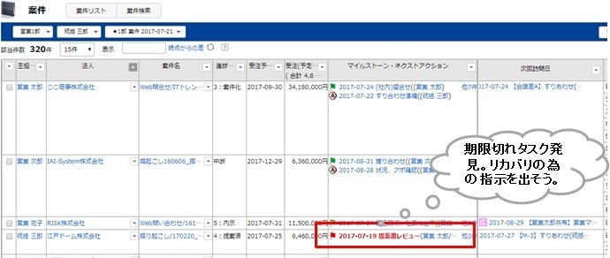 リスト上でマイルストーンを可視化、推進状況は色で視覚的に判断可能(緑：期限内、赤：期限超過)