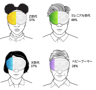 メタバースが職場にやってくる