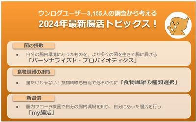 食物繊維の摂取は「種類選択」が新常識に！ 太陽化学株式会社が食物繊維の摂取における意識調査を実施　 ～日本最大級の腸活アプリ「ウンログ」協力のもと 「腸活トピックス2024」を発表～