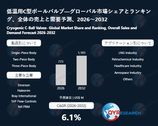 低温用C型ボールバルブの世界市場規模：最新トレンド、成長要因、今後動向2026-2032