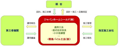 全体概念図