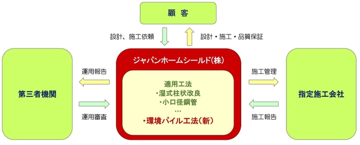 全体概念図