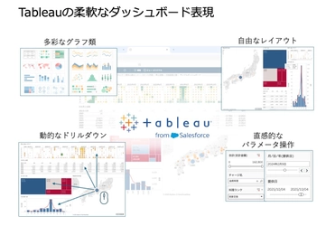 宿泊業のデータ経営を加速　 ホテル管理システム「NASII」がTableauと連携