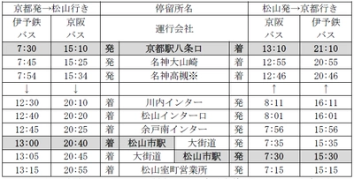 高速バス　京都松山線 「こども格安キャンペーン」の実施について ～小学生は最大約73%OFF!～