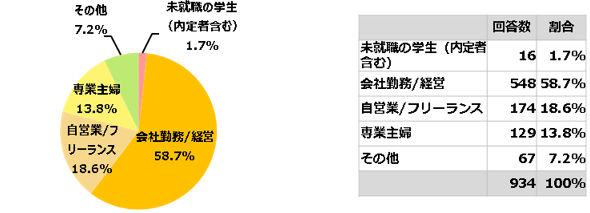 アンケート結果1